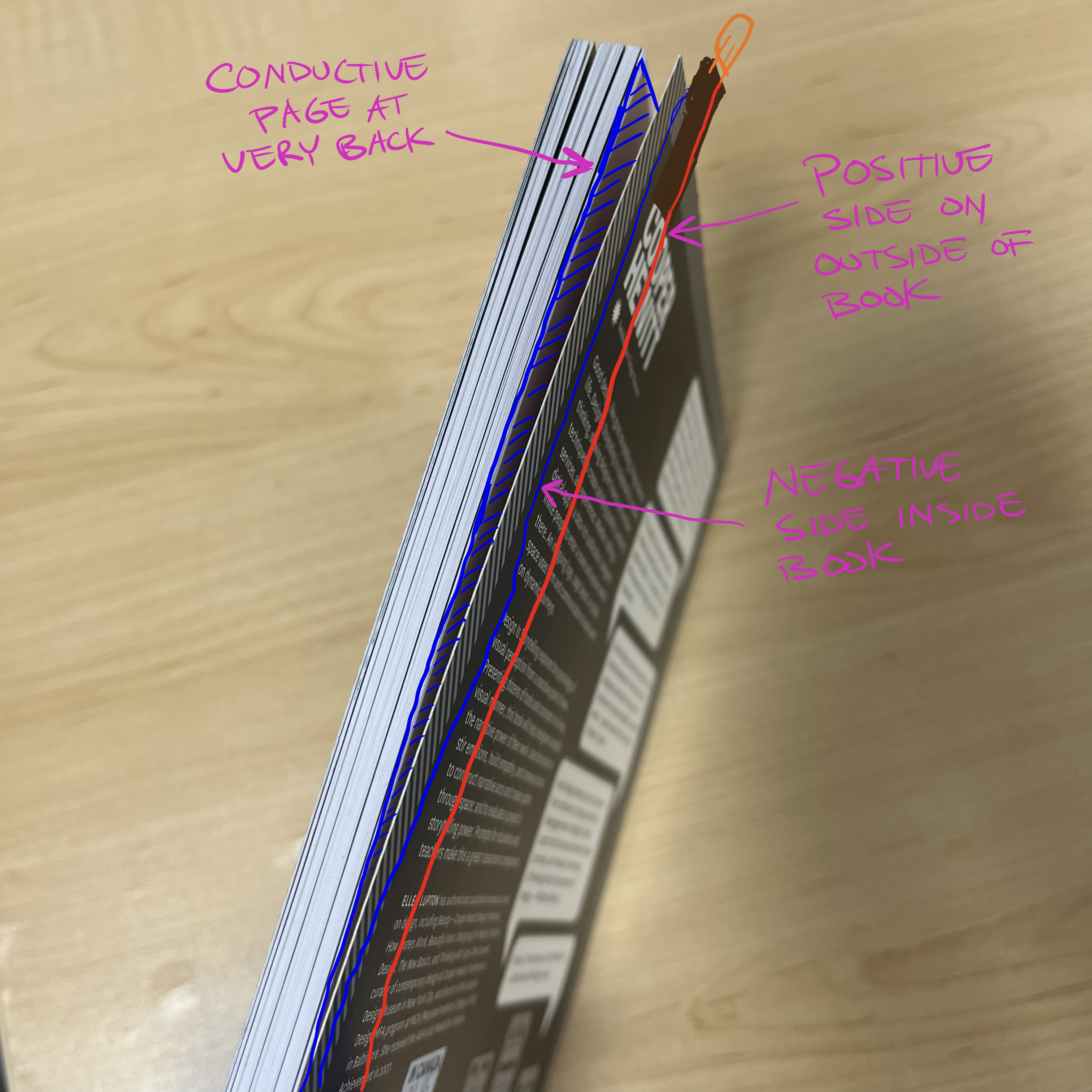 put a description here or you will lose grades